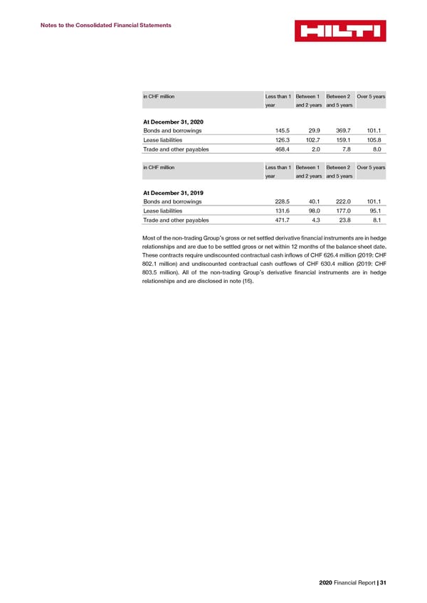 2020 Financial Report  - Page 33