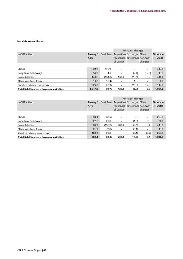 2020 Financial Report  - Page 34