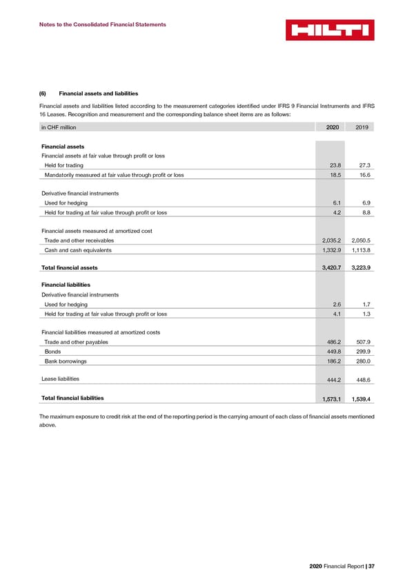 2020 Financial Report  - Page 39