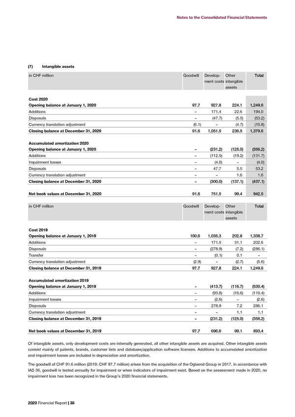 2020 Financial Report  - Page 40