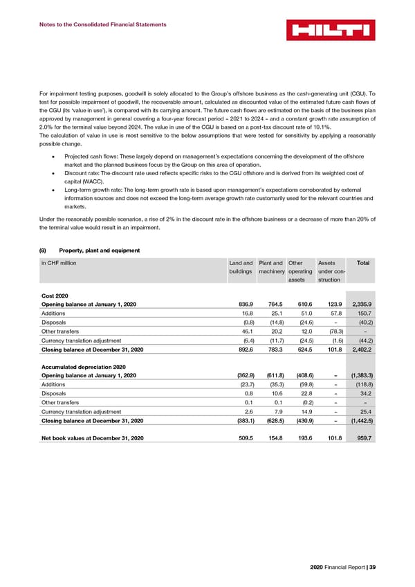 2020 Financial Report  - Page 41