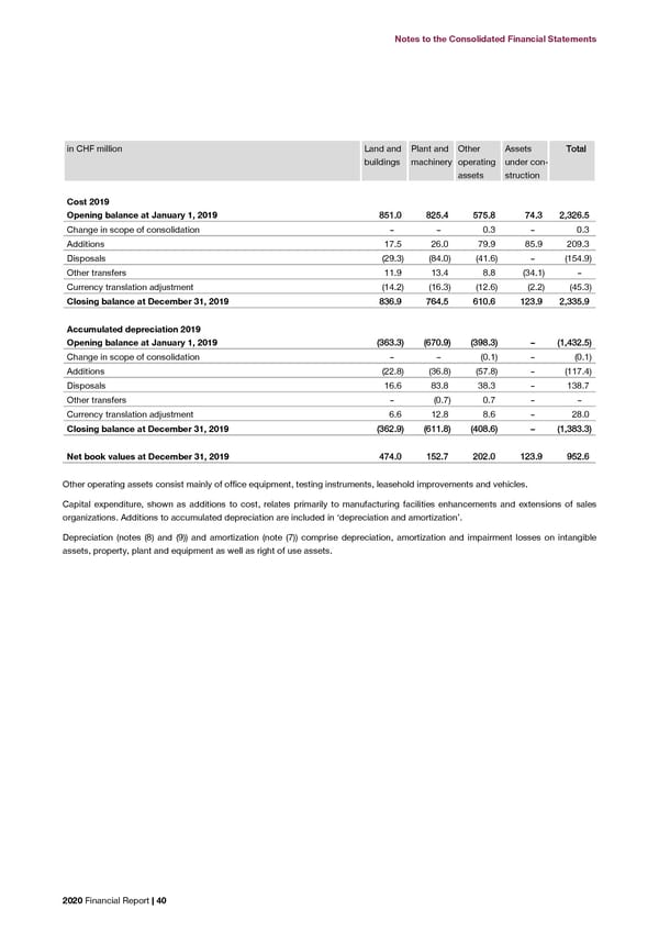 2020 Financial Report  - Page 42