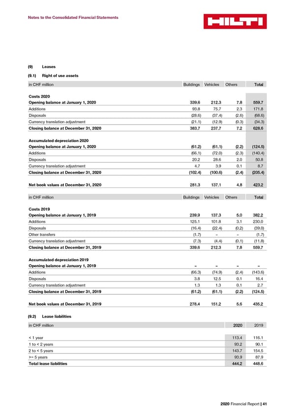 2020 Financial Report  - Page 43