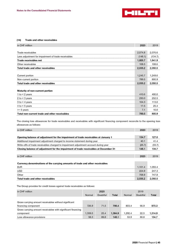 2020 Financial Report  - Page 47