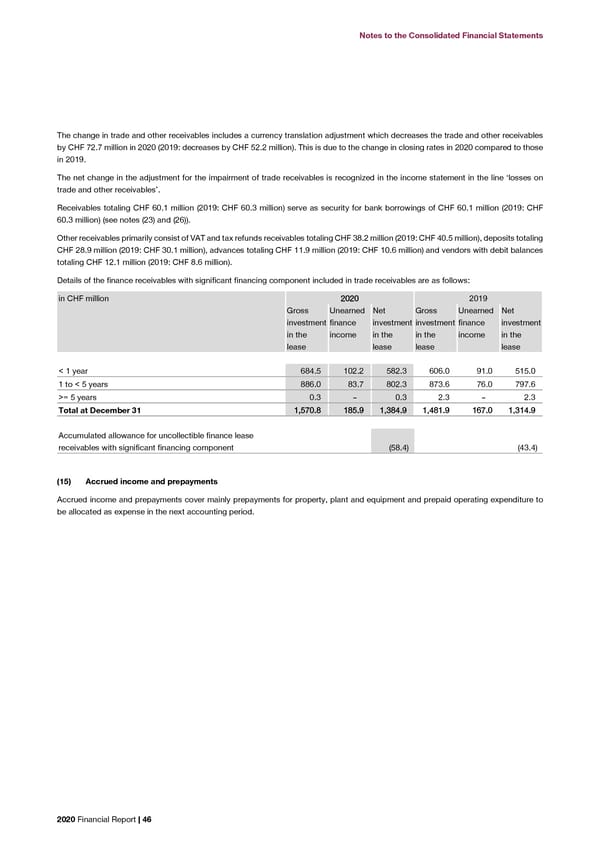 2020 Financial Report  - Page 48