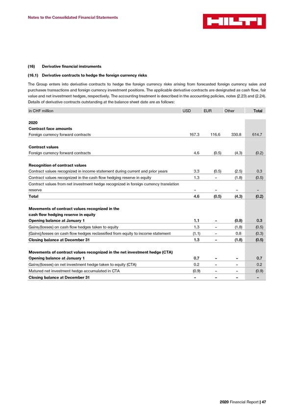 2020 Financial Report  - Page 49