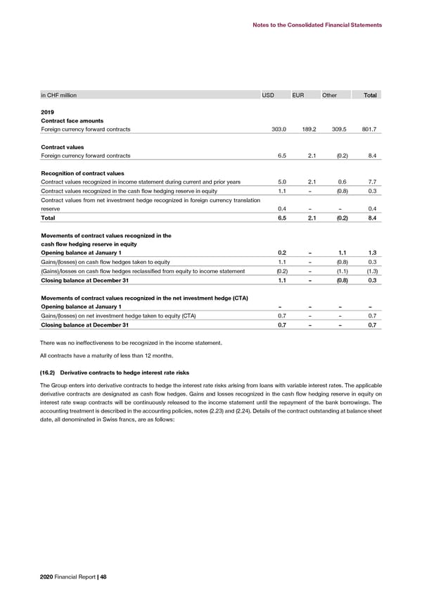 2020 Financial Report  - Page 50