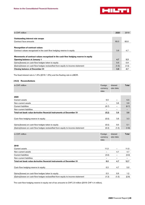 2020 Financial Report  - Page 51