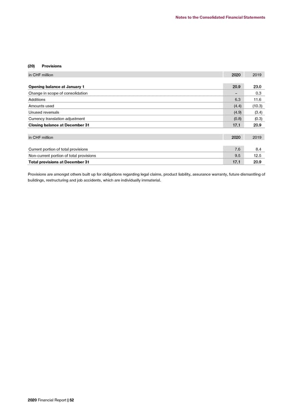 2020 Financial Report  - Page 54