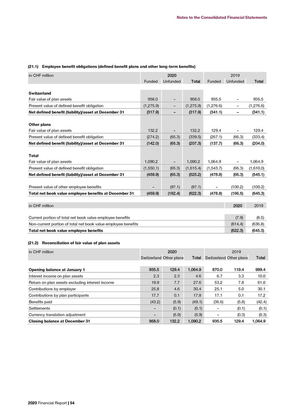 2020 Financial Report  - Page 56