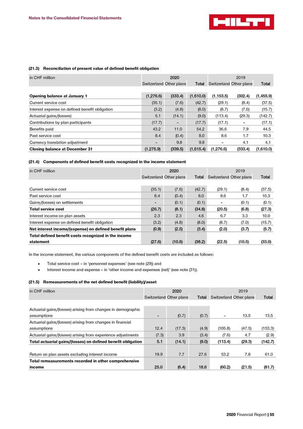 2020 Financial Report  - Page 57