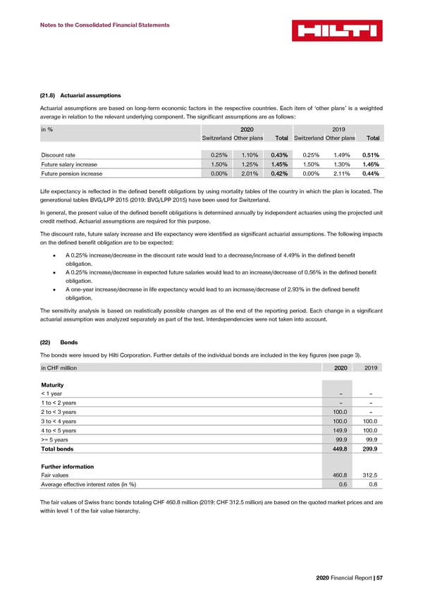 2020 Financial Report  - Page 59