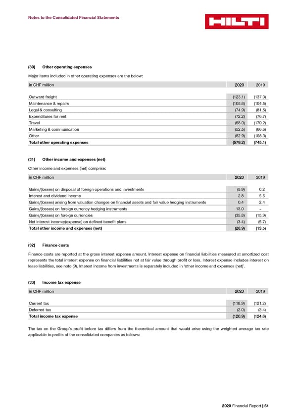 2020 Financial Report  - Page 63