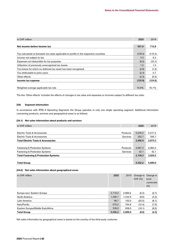 2020 Financial Report  - Page 64