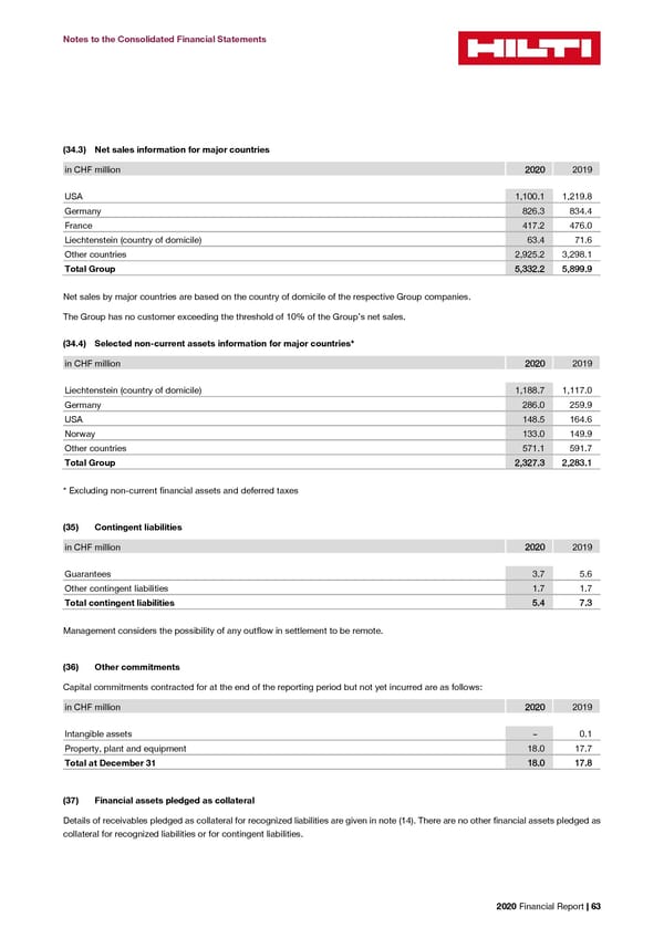 2020 Financial Report  - Page 65