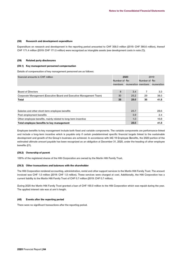 2020 Financial Report  - Page 66