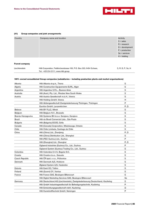 2020 Financial Report  - Page 67