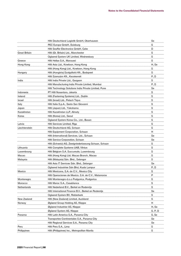 2020 Financial Report  - Page 68