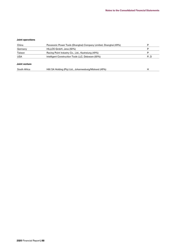 2020 Financial Report  - Page 70