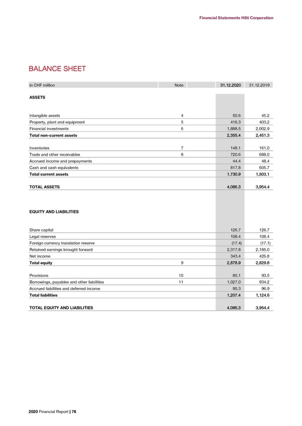 2020 Financial Report  - Page 78