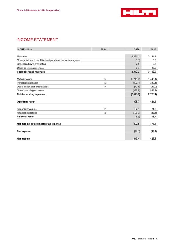 2020 Financial Report  - Page 79