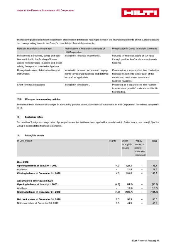 2020 Financial Report  - Page 81