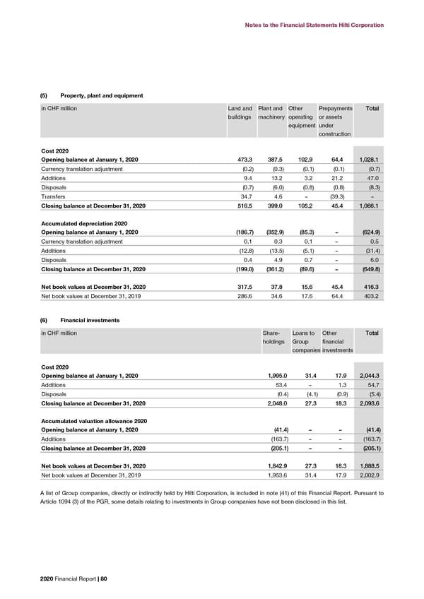 2020 Financial Report  - Page 82