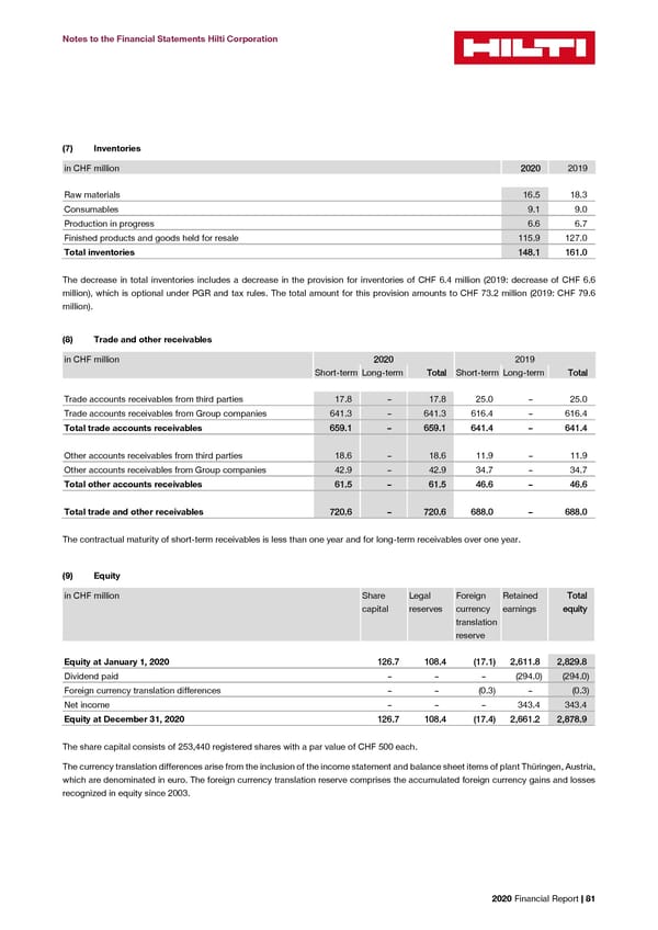 2020 Financial Report  - Page 83