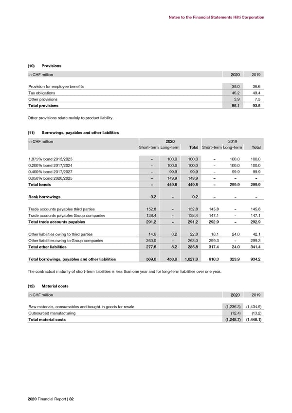 2020 Financial Report  - Page 84