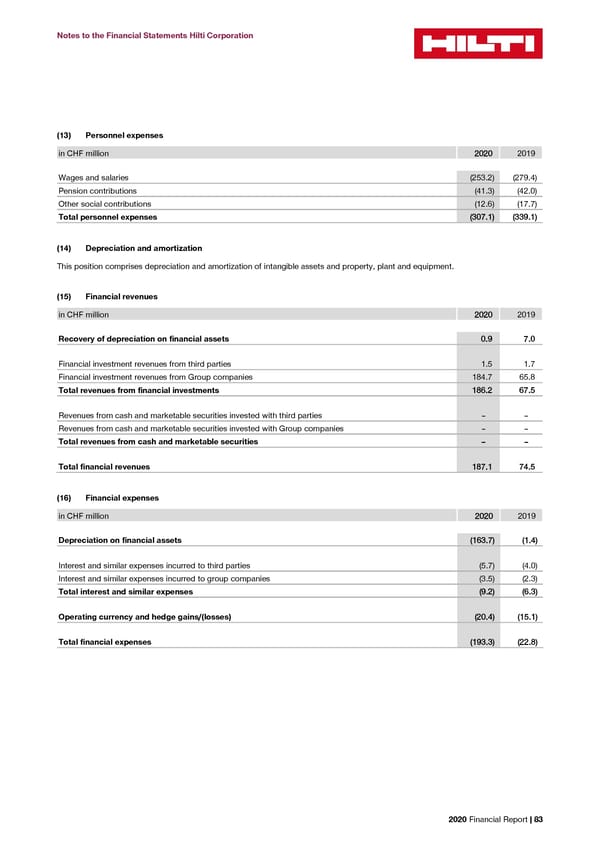 2020 Financial Report  - Page 85