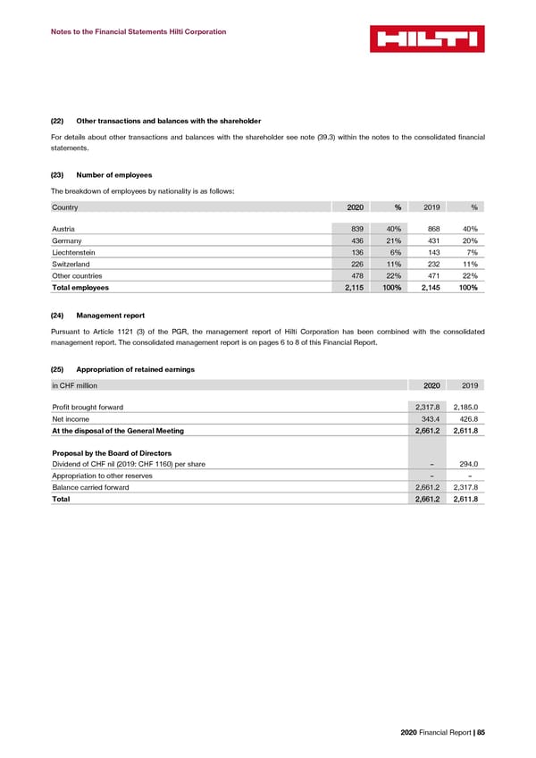 2020 Financial Report  - Page 87