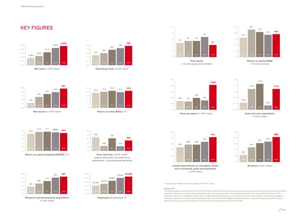 2019 Company Report - Page 40