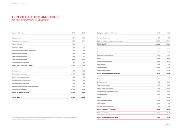 2019 Company Report - Page 41