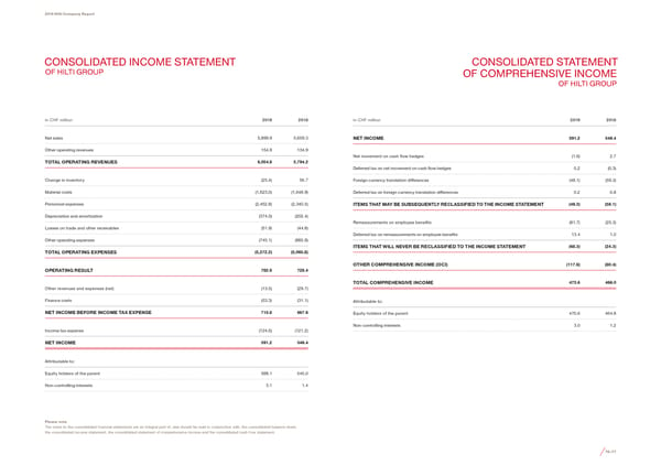 2019 Company Report - Page 42