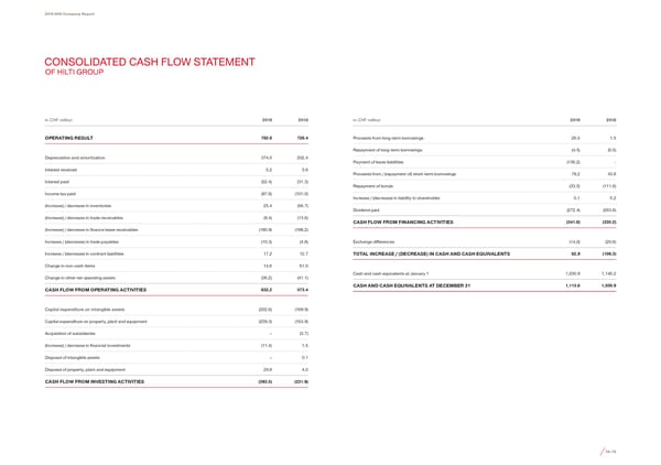 2019 Company Report - Page 43