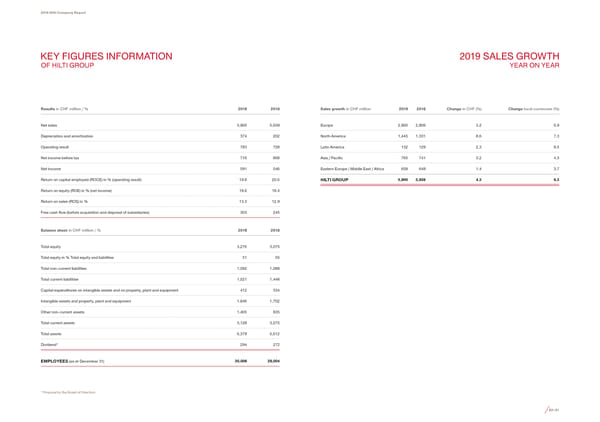 2019 Company Report - Page 44